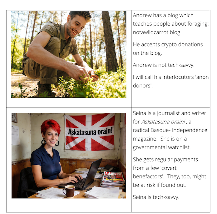 A 2x2 table with pictures in the first column and descriptions of those pictures in the second column.  In the upper left, we see a smiling, 20-something man picking herbs in a sparse, sunny forest.  He has short light brown hair and stubble.  The description states: Andrew has a blog which teaches people about foraging: notawildcarrot.blog.  He accepts crypto donations on the blog.  Andrew is not tech-savvy.  I will call his interlocutors 'anon donors'.  In the lower left, we see a smiling, 30-something woman, with short, dyed-red hair, big black earrings, typing at a laptop in a small, shoddy office.  She wears a tight blue polo shirt.  In the background, hanging on the wall, is a big red and white Basque flag with 'Askatasuna orain!' on it.  The description states: Seina is a journalist and writer for Askatasuna Orain!, a radical Basque-Independence magazine.  She is on a governmental watchlist.  She gets regular payments from a few 'covert benefactors'.  They, too, might be at risk if found out.  Seina is tech-savvy.