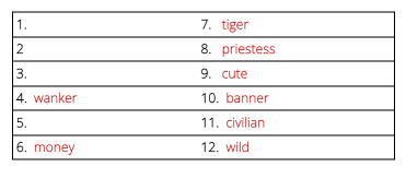The same seed phrase list but words 1, 2, 3, and 5 are blank.