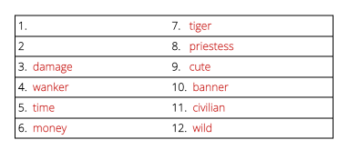 A seed phrase numbered 1-12, with 1-6 on the left column and 7-12 on the right column.  Numbers 1 and 2 are blank.  The words are: 3. damage; 4. wanker; 5. time; 6. money; 7. tiger; 8. priestess; 9. cute; 10. banner; 11. civilian; 12. wild.